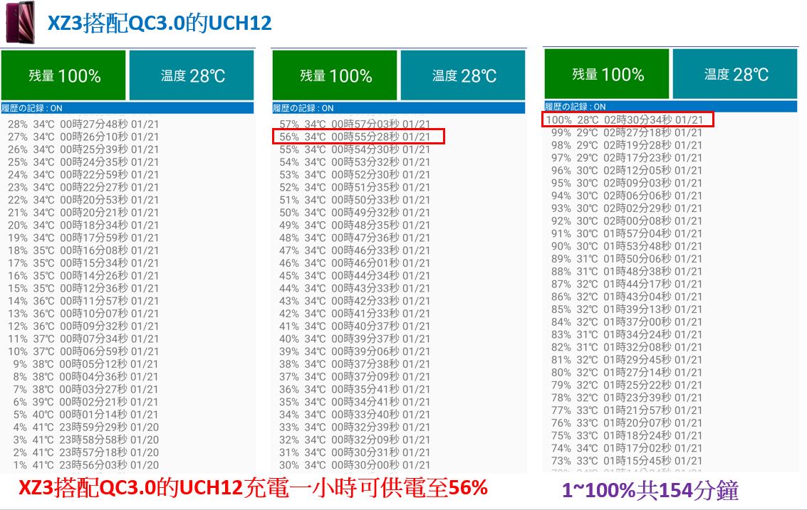 xz3搭配uch12