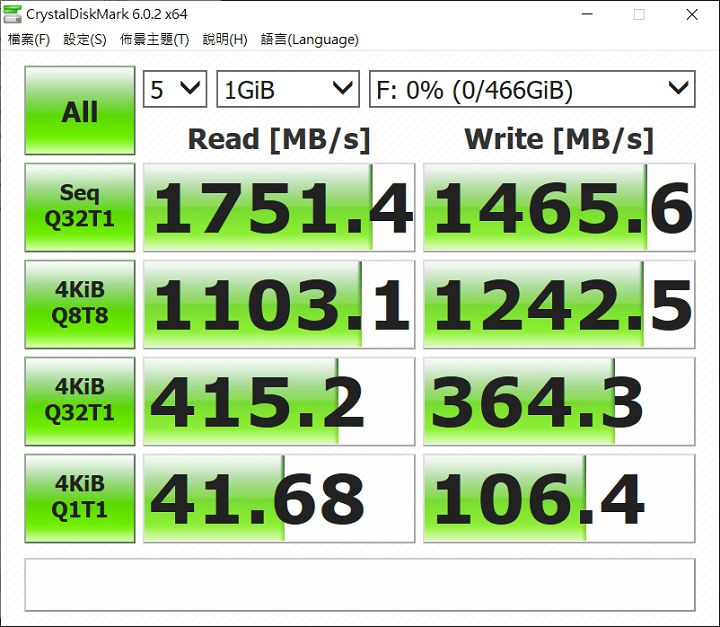 Crystal Disk Mark 測試結果，循序讀取 1,751.4MB/s，循序寫入達 1,465.6 MB/s，均超越官方數據。