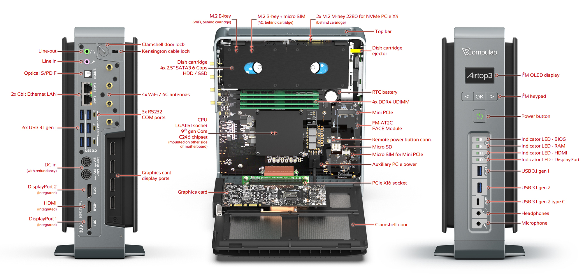 Airtop3 同樣將目標市場放在商用、企業市場，因此擁有數量眾多的連接埠與選購彈性