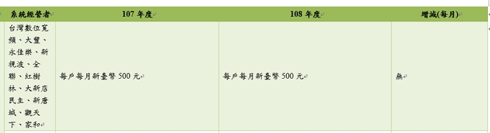  MOD頻道自由選帶來頻道費用大幅降價，有線電視何時才會跟進？