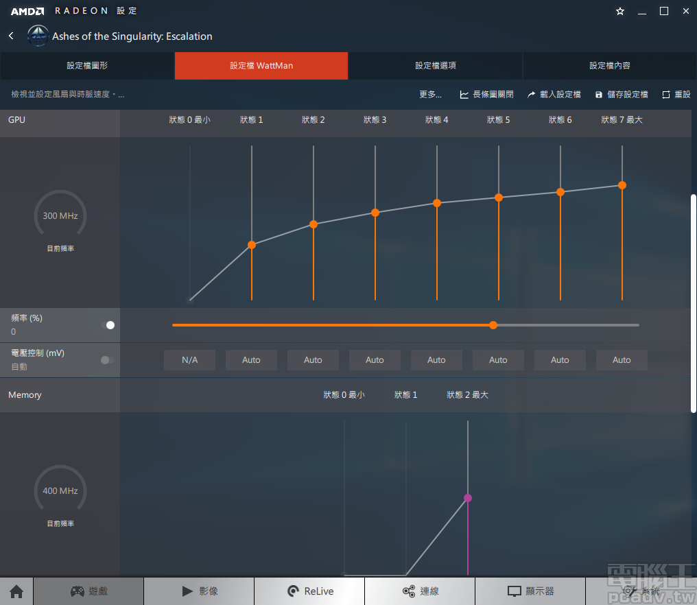 Radeon WattMan 用以調整運作頻率、電壓、<a href=