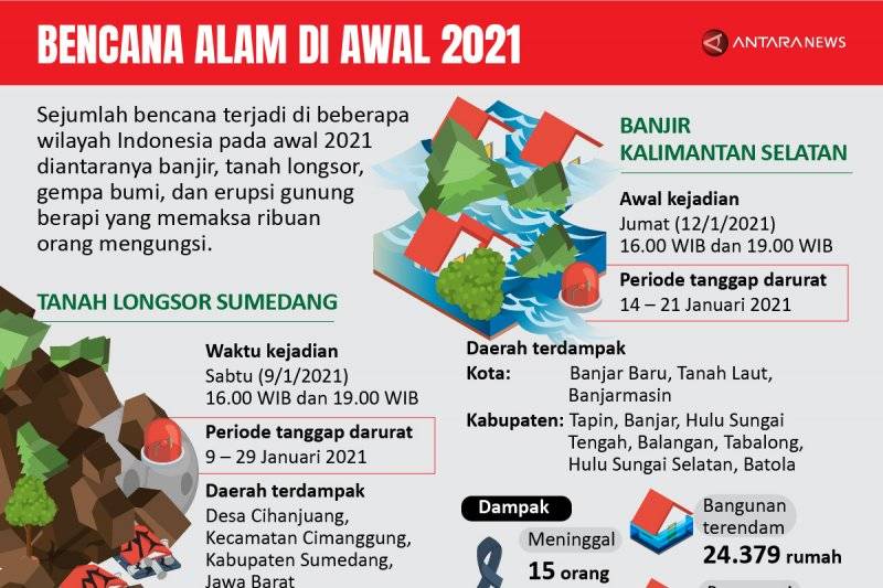 Bencana Alam Di Awal 2021 Antaranews Com Line Today