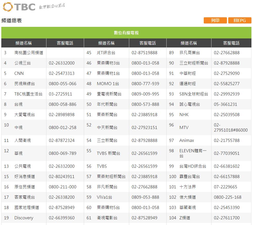 上架容易下架難，民視與TBC間的爭議，問題或許不是授權金，卡位有線電視市場才是關鍵