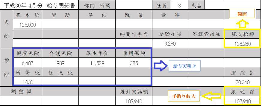 薪資打八折才是到手的真正薪水3