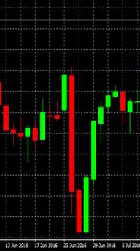 Forex Scalping เทรดสั้น