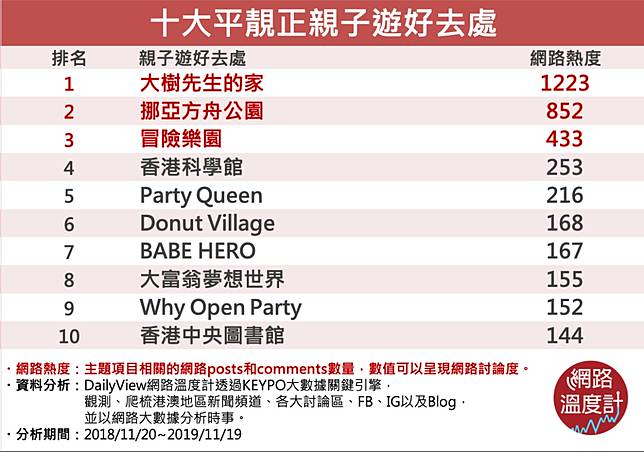 吓吓都洗錢去主題樂園玩 話你知十大平靚正親子遊好去處 Dailyview 網路溫度計 Line Today