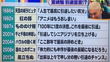 日本節目整理宮崎駿「退休詐欺」高達 7 次 居然從 1986 年《天空之城》就開始！