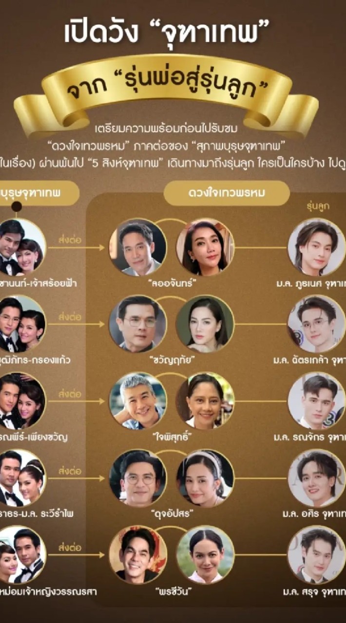 สายรหัสจีนแผ่นดินใหญ่