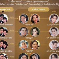 สายรหัสจีนแผ่นดินใหญ่