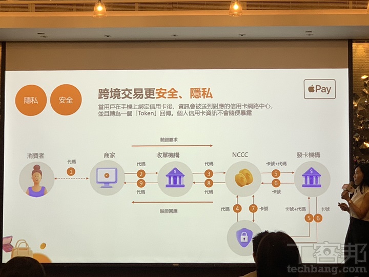 淘寶在台導入 Apple Pay 跨境支付服務！618 期間綁定中信卡最高可享 15% 回饋