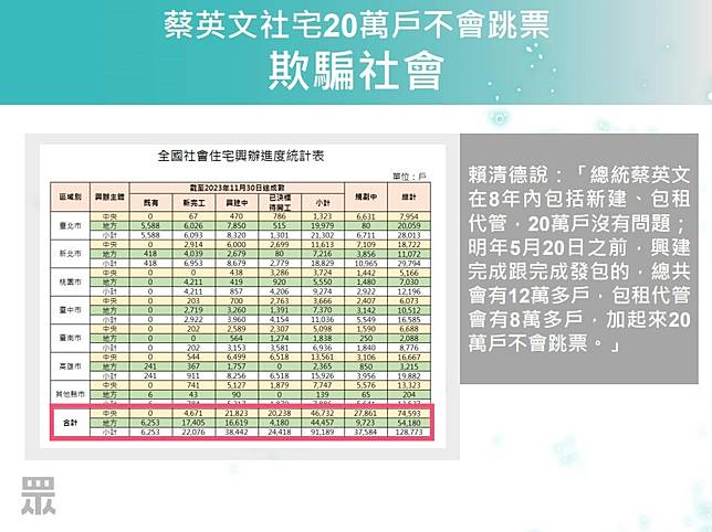 （圖／民眾黨提供）