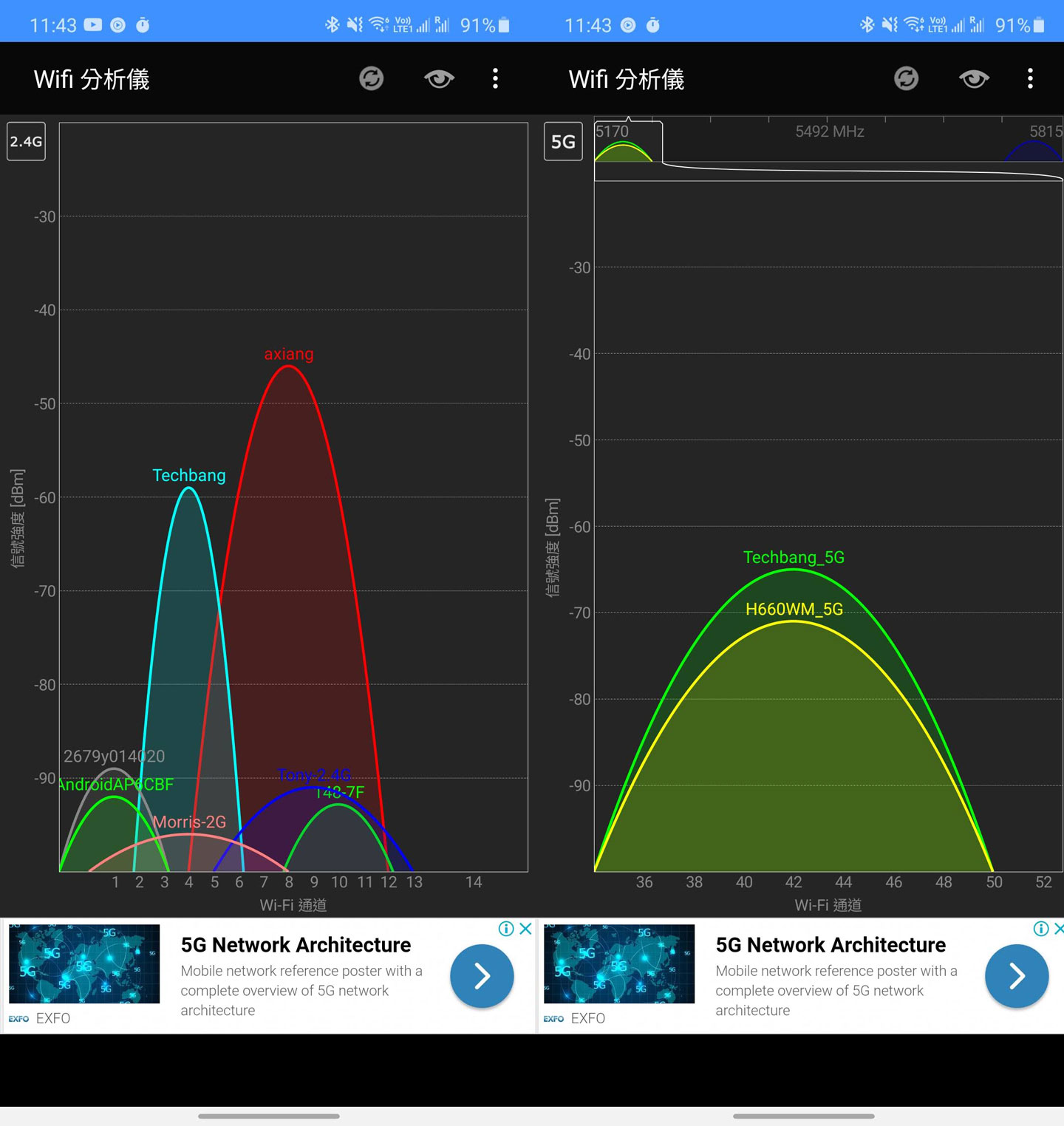 D-Link DIR X5460 Wi-Fi 6 雙頻無線路由器開箱與深度評測：高覆蓋、高傳輸、次世代效能旗艦！