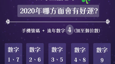 【靈數占卜】新年新希望!2020年哪方面有好運呢?