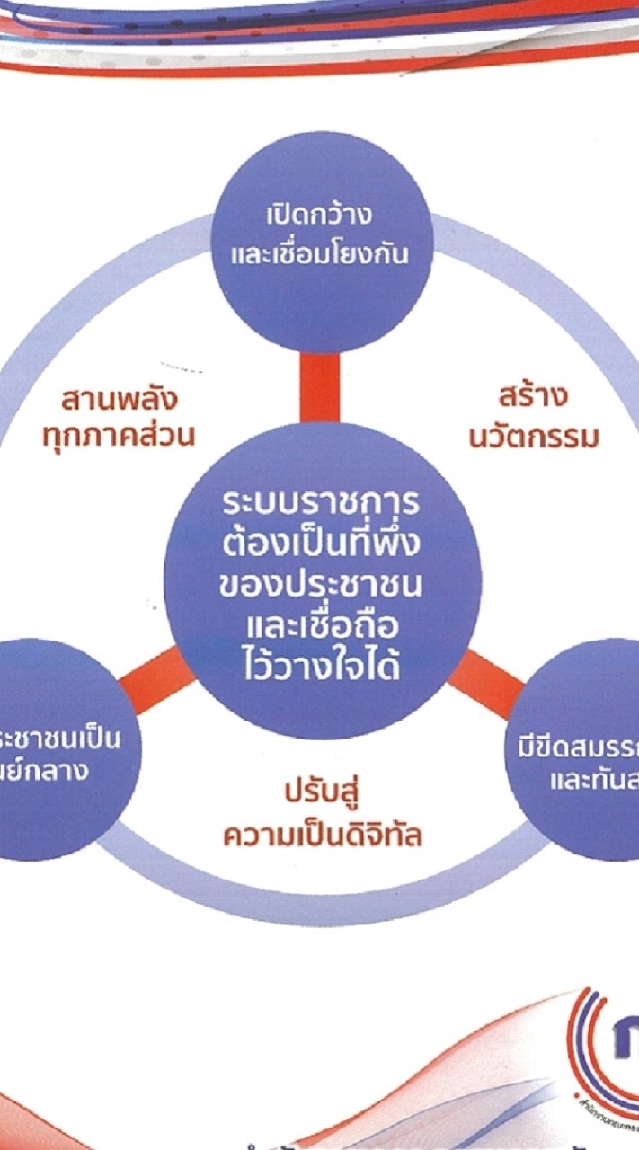 ชมรมผู้บริหารอาชีวะ4.0