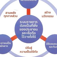 ชมรมผู้บริหารอาชีวะ4.0
