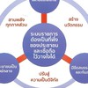 ชมรมผู้บริหารอาชีวะ4.0