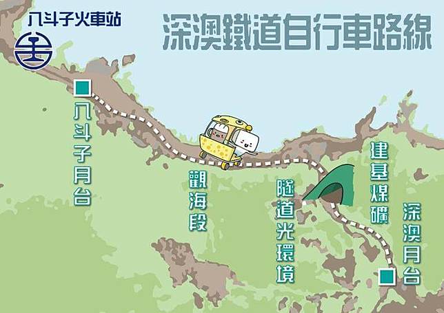 深澳鐵道自行車 如何購票 如何railbik 大家健康雜誌 Line Today