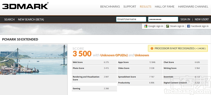 在 PCMark 10 Extended 較完整的測試模式下，也以遊戲測試測量 GPU 和 CPU 性能，在此獲得 3,500 分。