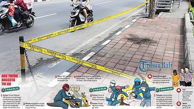 Prada Yanuar Dikeroyok hingga Tewas, Pelaku Utamanya Diduga Putra Anggota DPRD Bali