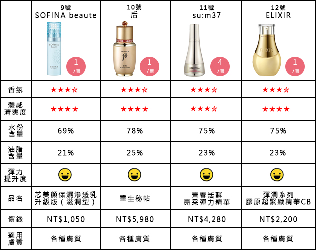 專櫃抗老精華液