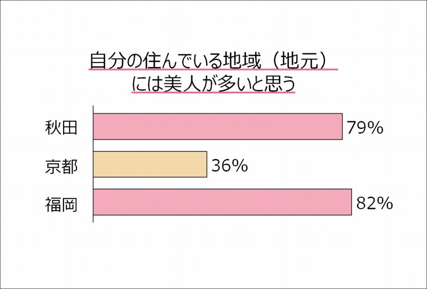 秋田美人 為秋田縣女生帶來的壓力 Line購物