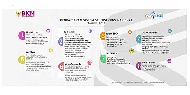 Jangan Salah Sanggah Ini Kategori Sanggahan Yang Bisa Diajukan Pelamar Cpns Kompas Com Line Today