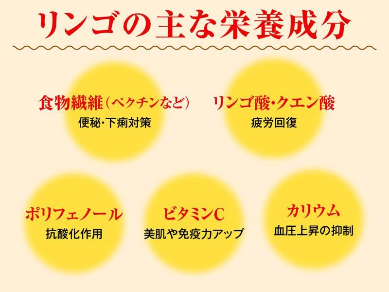 1日1個のりんごは医者を遠ざける