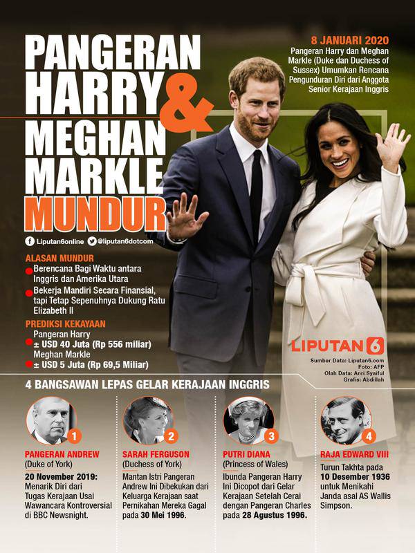 Prince Harry and Meghan Markle's infographic is stepping down