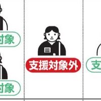 多子世帯びいきな…不公平な子育て政策　愚痴ルーム
