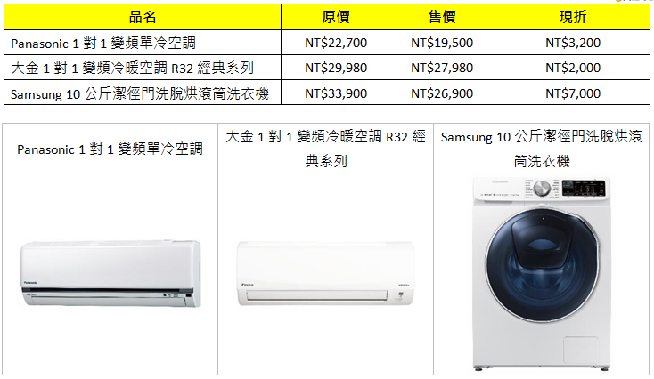 燦坤「全民購物節」，7/12 - 7/15 電視、電競產品、家電超特惠