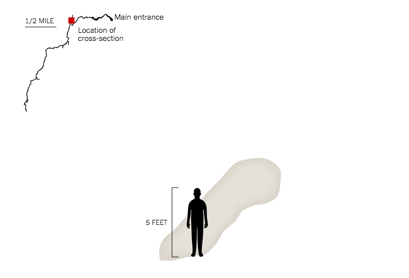 泰國洞穴受困案 10 張超清楚剖面圖，讓你秒懂迷你潛水艇為何行不通