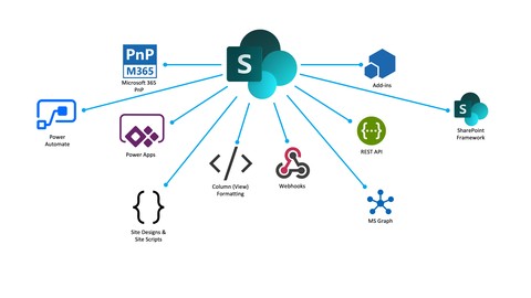 Overview of SharePoint Online Customization Blocks