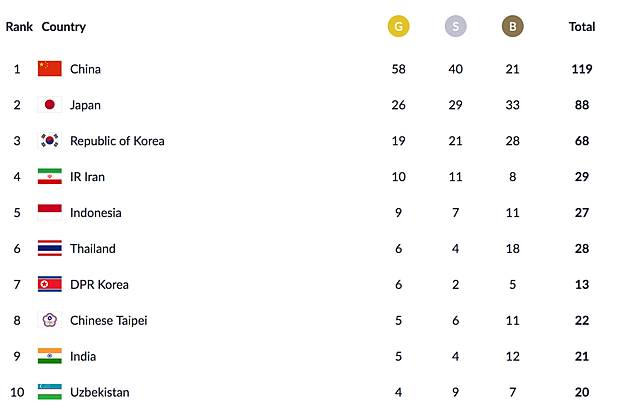 asiangames2018.id