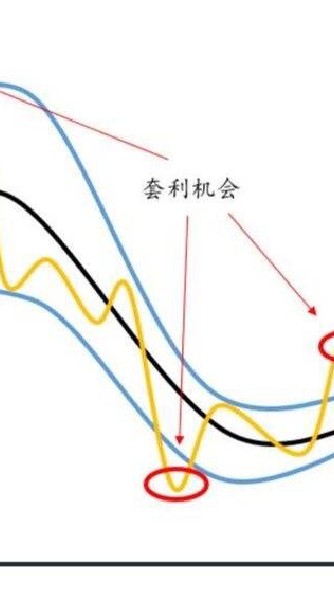 期現套利收租群