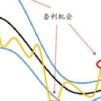 期現套利收租群