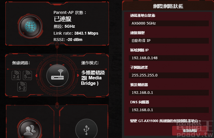 ▲ ROG Rapture GT-AX11000 以無線方式連線至 Archer AX6000 時，5GHz 頻段連線速率可達 3843.1Mbps。