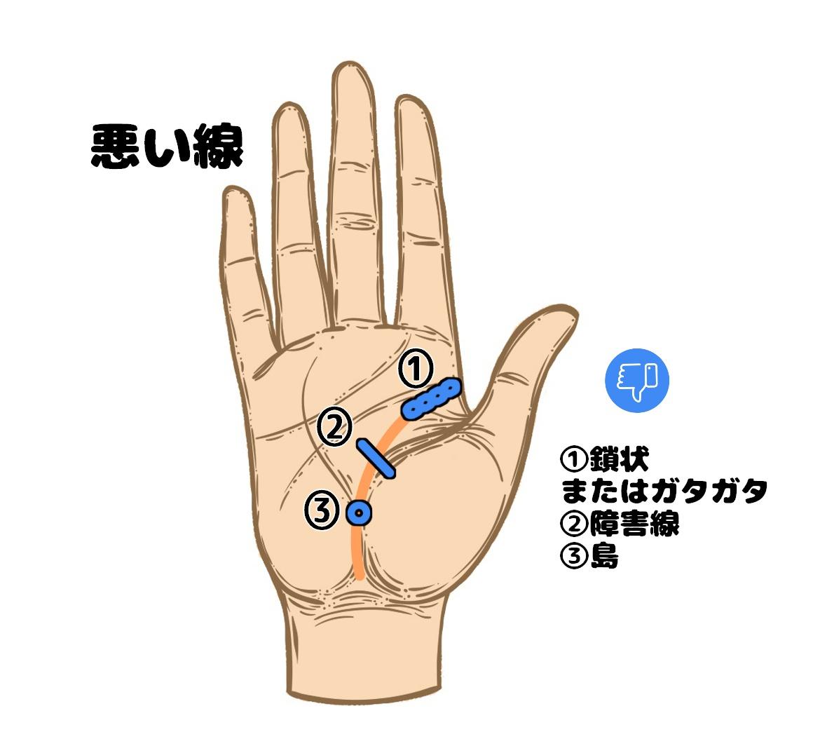 手相占い 生命線とは 基本の数え方と要注意なサイン Charmmy