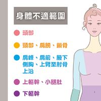 經絡養生輕鬆學