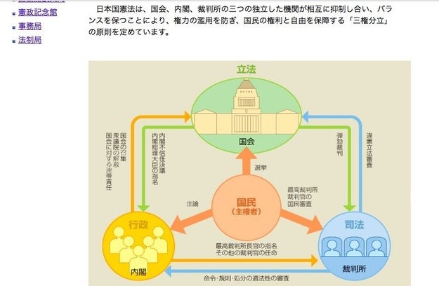 首相官邸サイトの三権分立の図 批判を受けて差し替え 理由を聞いた