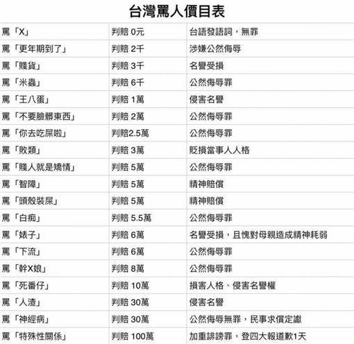 網 罵人價目表 女怒嗆髒話省很大 三立新聞網 Line Today