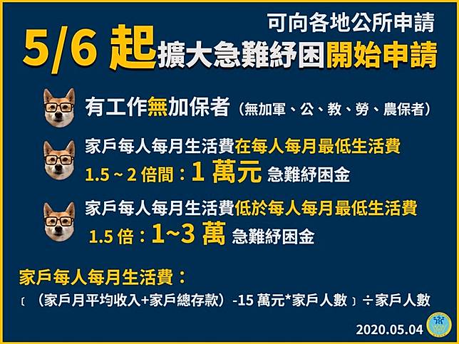 5月6日起擴大急難紓困開始受理申請。（圖片來源／衛福部）
