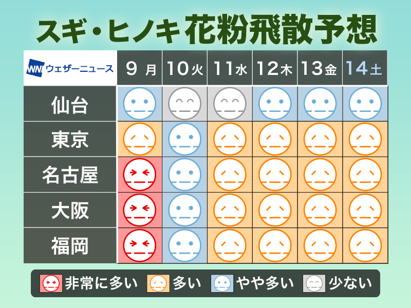 3月8日 日 の花粉飛散予想 東京は雨でもやや多い予想