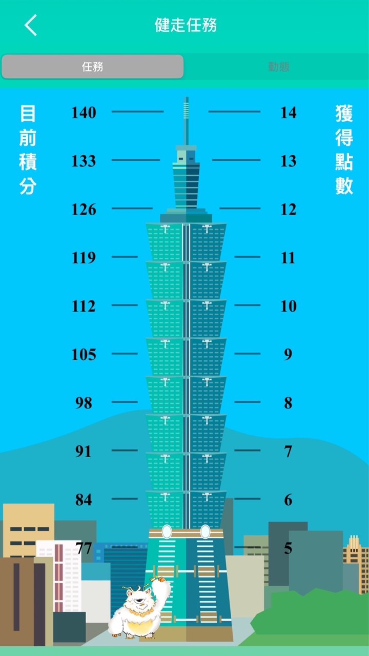 GUC 點點滴滴 FUN