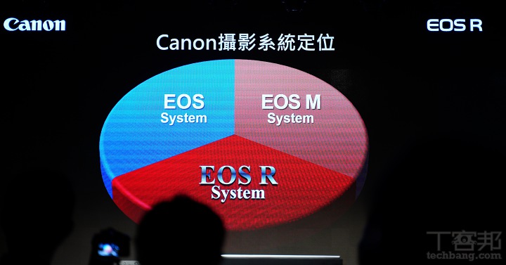 Canon 首台全幅無反 EOS R 售價公佈！單機 67,000 元、單鏡組 99,300 元