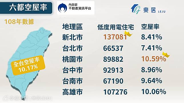 空屋率 待售率高 是進場好時機 達人分析給你聽 幸福空間 Line Today