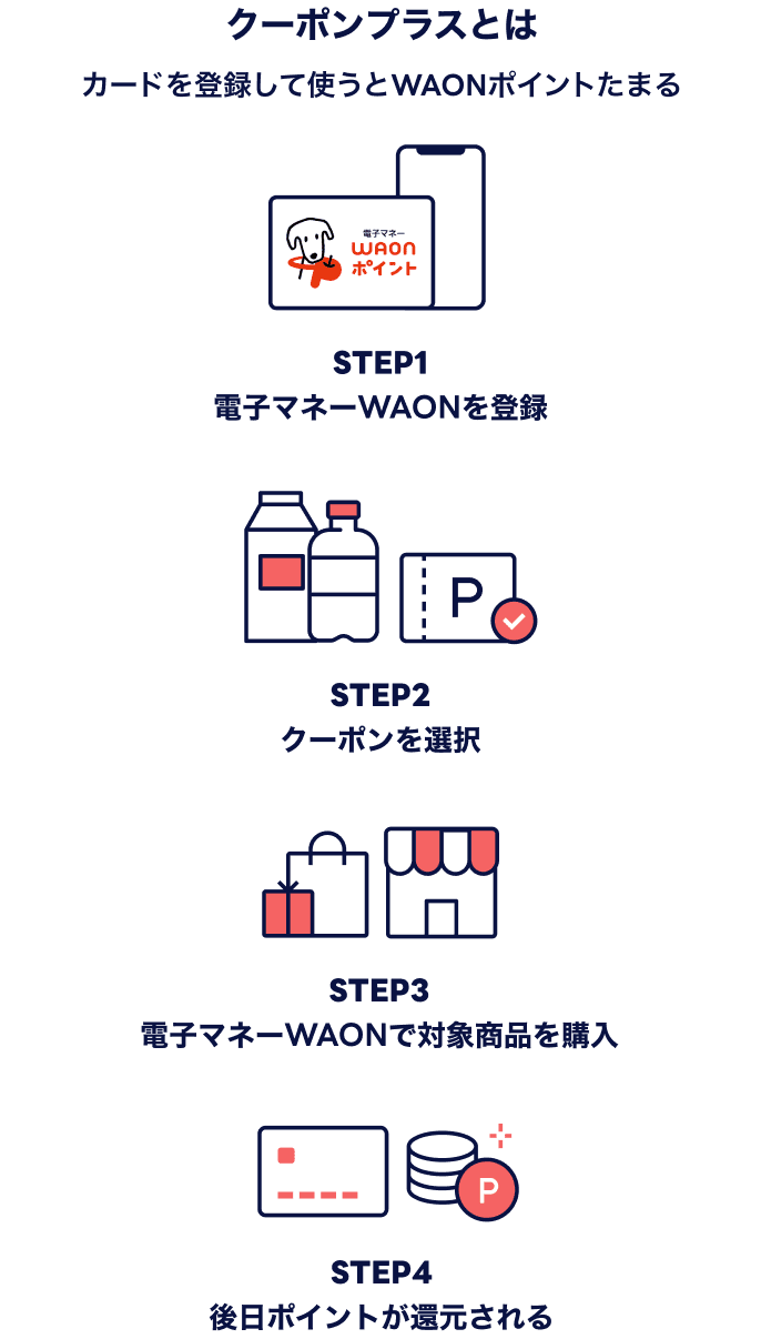 クーポンプラスとは