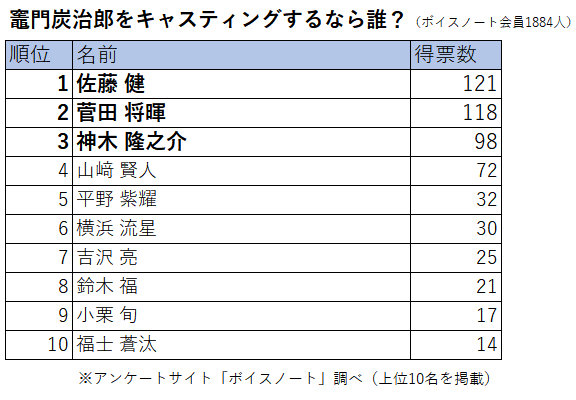 男の子の名前でも人気の 颯 意外と知らない漢字の意味と正しい使い方