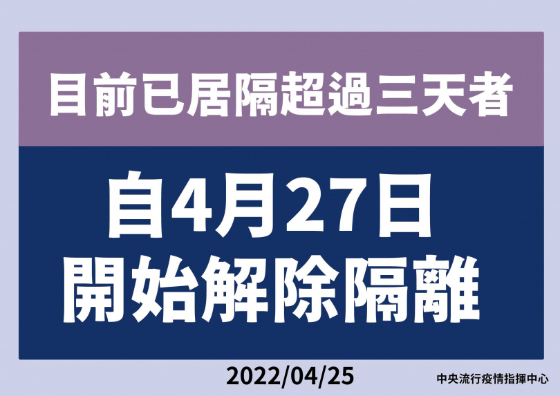 居隔超過 3天者，27日開始解隔離。（圖／指揮中心提供）