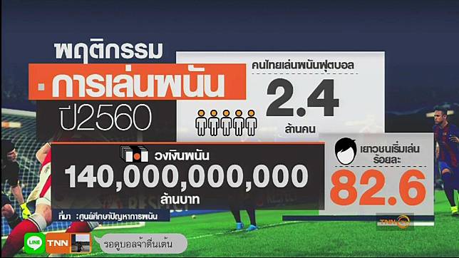 เกมส์ ฟุตบอล ออฟ ไลน์