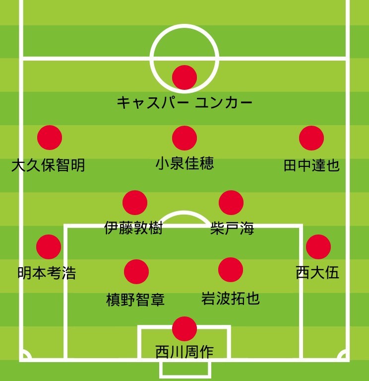 仙台戦プレビュー 相手が3バックで臨んできても 動じる必要はまったくない